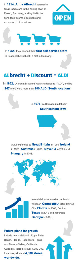 ALDI About ALDI History